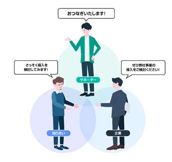 企業同士をつなぐBtoBマッチング支援